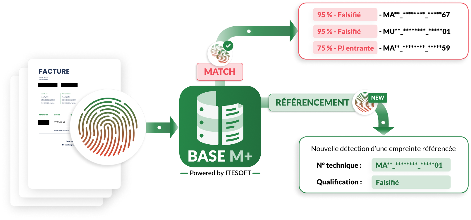 Base d'empreinte documentaire mutualisée inter-assurances