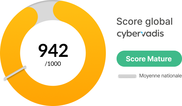 cybervadis-score-mature-itesoft